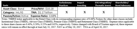 tiaa cref treasury bonds.